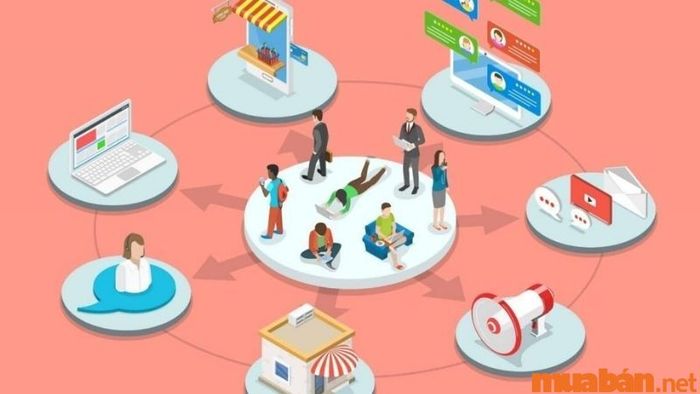 Growth Marketing có nghĩa là gì?
