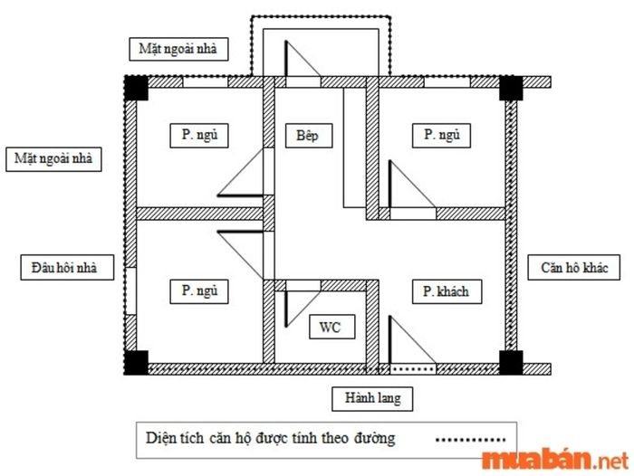 Phương pháp tính mét vuông cho xây dựng