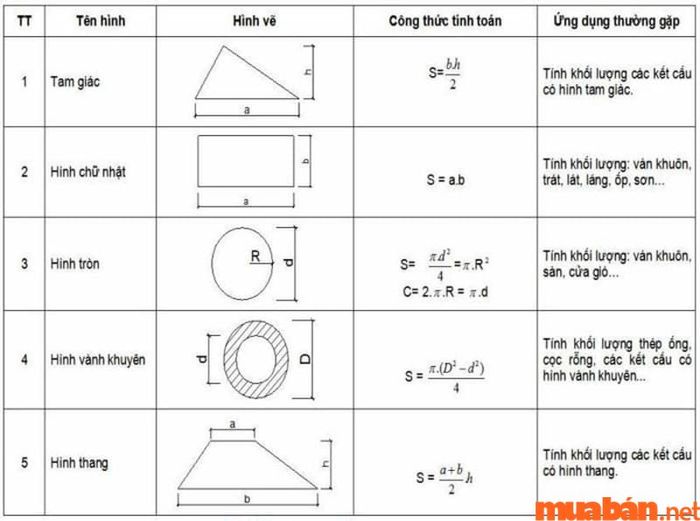 Phương pháp tính diện tích mảnh đất ruộng chính xác nhất