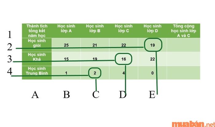 Để tính tổng cho các ô tùy chọn, bạn cần xác định chính xác vị trí của các ô đó.