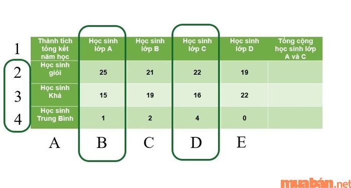 Hãy nhập số và chữ cái thủ công cho hàng và cột, sau đó xác định các vùng cần tính.