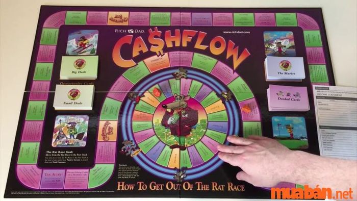 Cashflow Board Game là gì? Trò chơi xoay vòng tiền bạc.