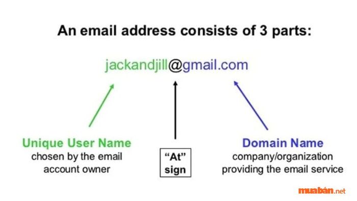 Mẫu Cover Letter bằng tiếng Anh