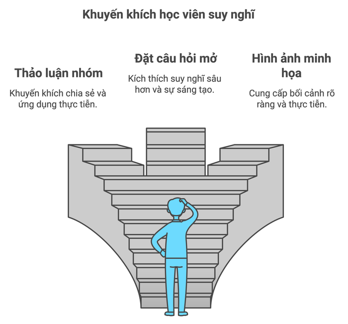 Khuyến khích học viên tư duy để hiểu bài
