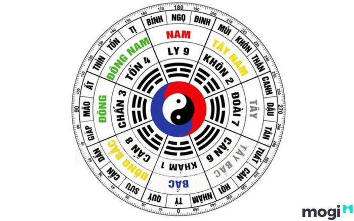 Nhà hướng Nam hợp với tuổi nào?
