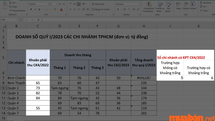 Các ô chứa văn bản trống vẫn sẽ được hàm COUNTA tính vào kết quả đếm.