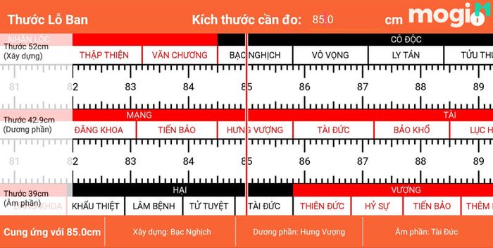 Hãy chú ý đến các cung đỏ và đen trên thước lỗ ban.