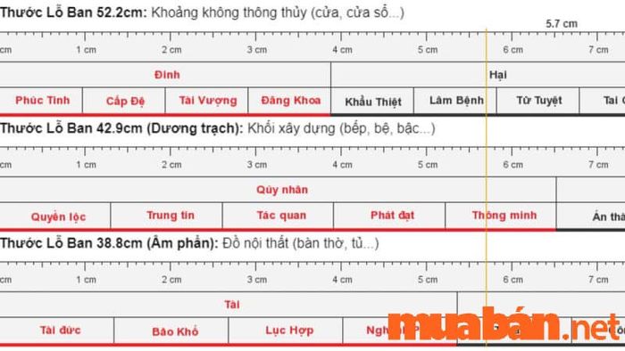 Thước lỗ ban là công cụ chuẩn để đo kích thước cửa chính một cách chính xác.