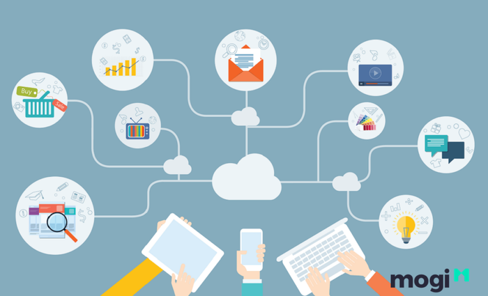 Xác định phương án chiến lược marketing phù hợp trong lĩnh vực bất động sản.