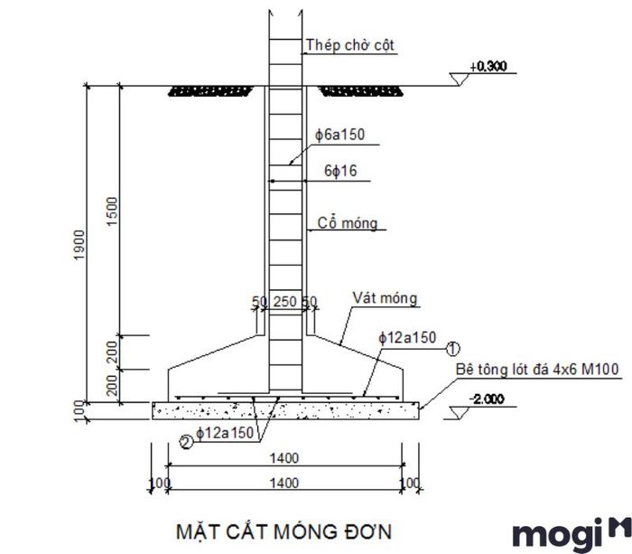 Móng đơn sử dụng cho thi công kết cấu móng băng nhà hai tầng