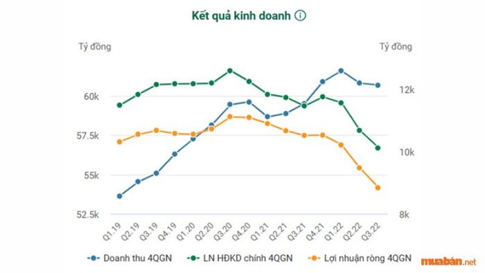 Phân tích doanh số của kỳ trước