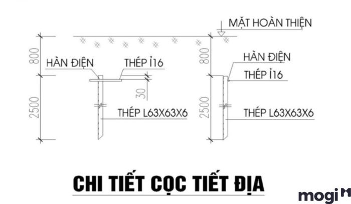 Cột thu lôi là gì - Hệ thống tiếp địa cần được thiết kế một cách chính xác và khoa học