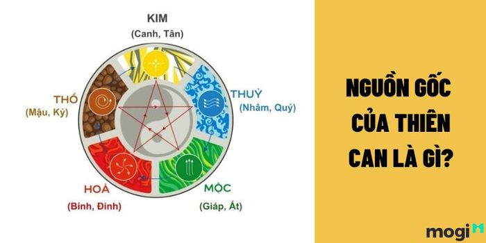 Ý nghĩa của Thiên can là gì?