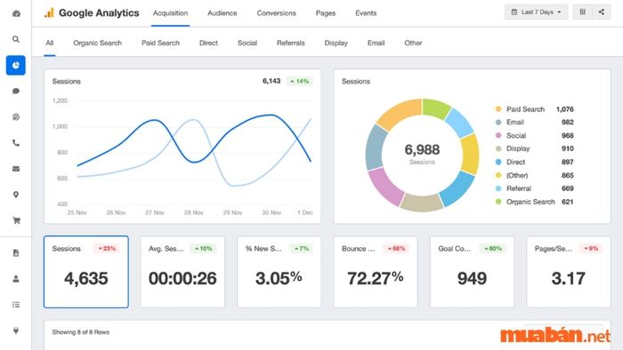 Áp dụng các công cụ phân tích như Google Analytics để đo lường