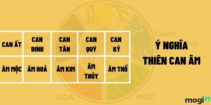 Ứng dụng của Thiên can trong đời sống hàng ngày
