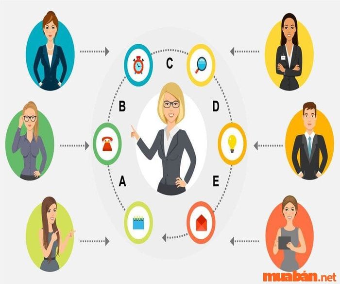 Phòng công nghệ thông tin sẽ phụ trách những công việc nào?