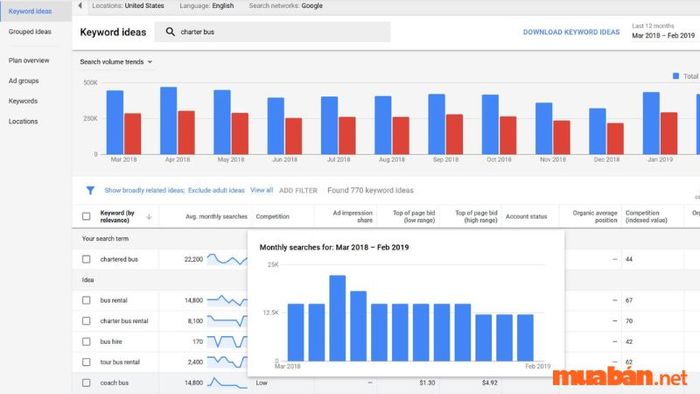 Google Ads Keyword Planner