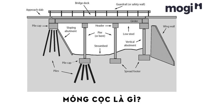 Móng cọc là gì