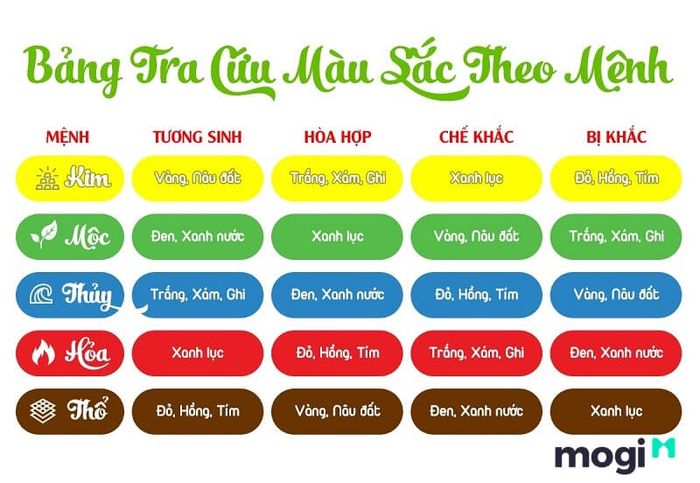màu phong thủy