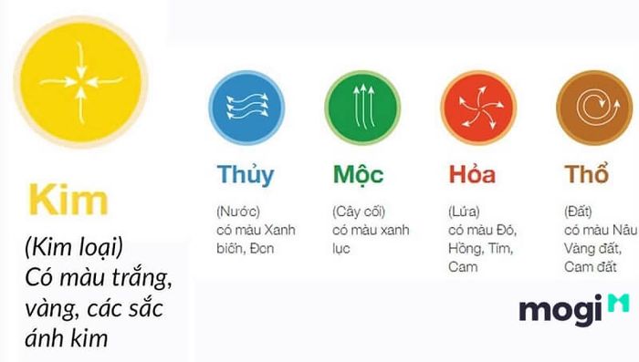 màu sắc phong thủy
