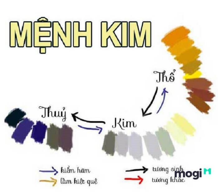 màu phong thủy