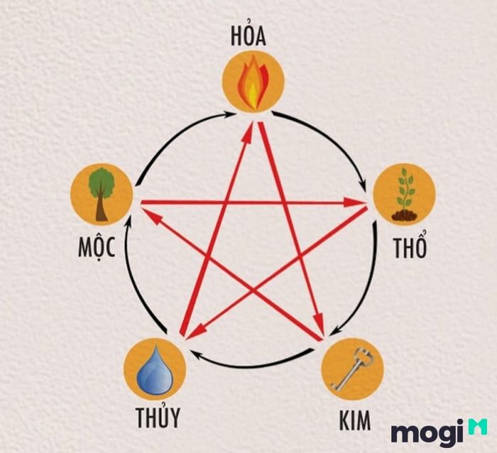 Mệnh tương hợp với Thoa Xuyến Kim