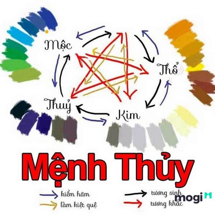 bảng màu phong thủy