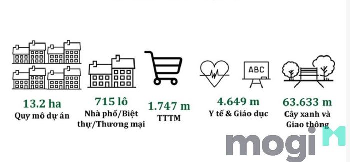 Mức giá khởi điểm từ 10 triệu/m2 trong dự án cũng là một trong những điểm hấp dẫn từ chủ đầu tư.