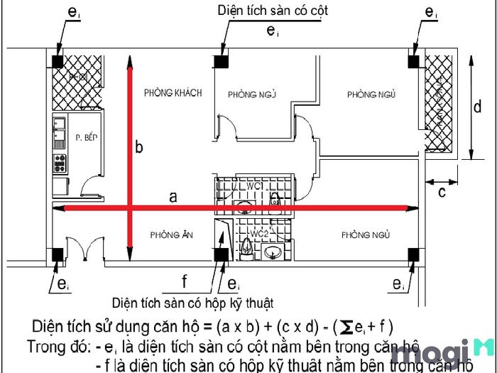 Xác minh diện tích căn hộ