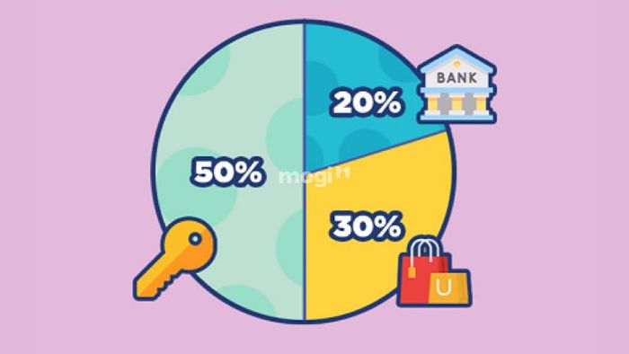 Quy tắc 50 30 20 là một phương pháp để quản lý tài chính hiệu quả