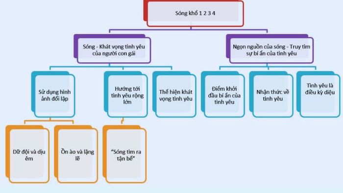 tai-mau-so-do-tu-duy-sang-tao-14