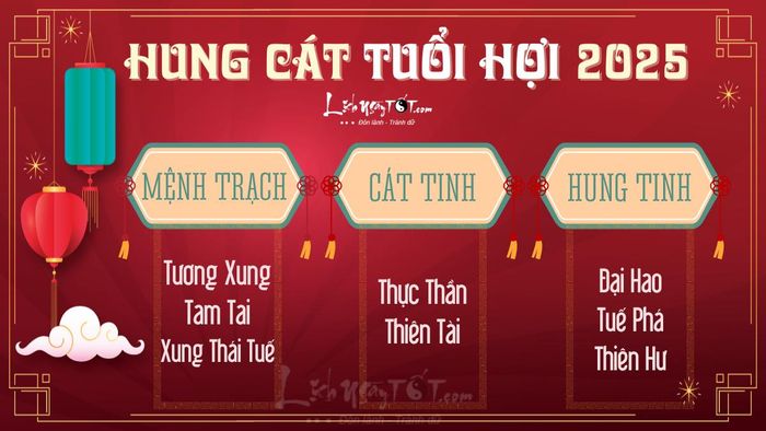 Hung cát vận trình tuổi Hợi năm 2025