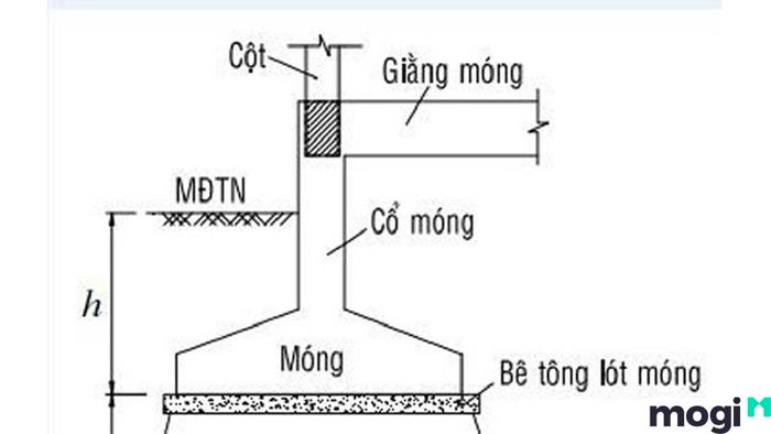 Cấu tạo của móng đơn là gì?