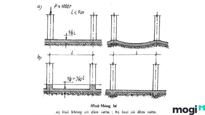 Bản vẽ cấu tạo móng bè