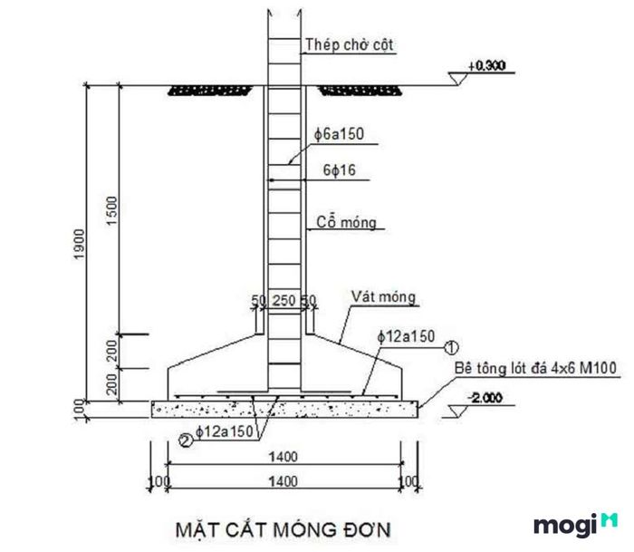 Bản vẽ mặt cắt chi tiết của móng đơn