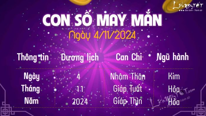 Con số may mắn hôm nay 4/11/2024 là gì?