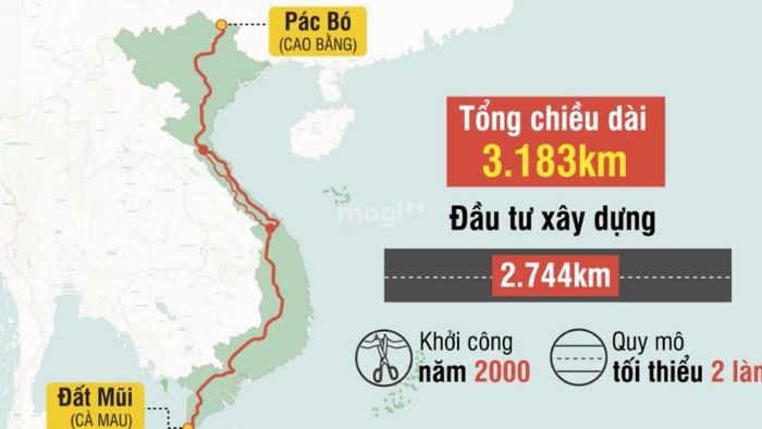 Đường Hồ Chí Minh