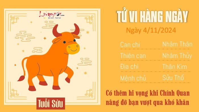 Tử vi hàng ngày 4/11/2024 của 12 con giáp - Tuổi Sửu
