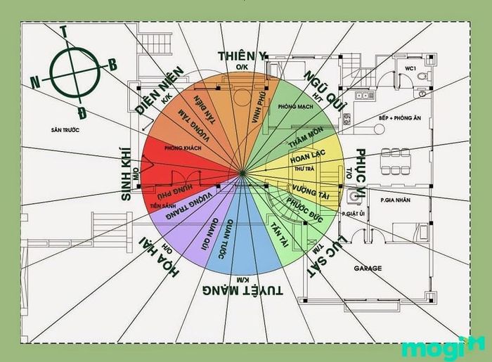 Ứng dụng của Bát Trạch Minh Cảnh trong phong thủy