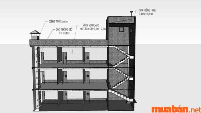 Tiêu chí thiết kế nhà nuôi yến chuẩn cần phải có những yêu cầu rõ ràng