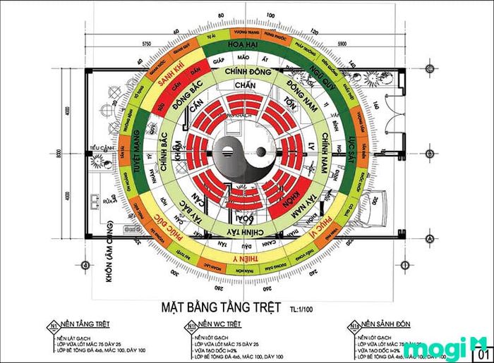 Trạch Quái là gì?