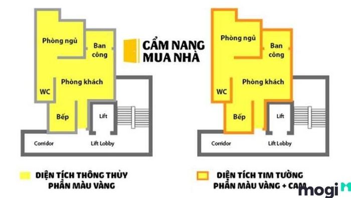 Diện tích xây dựng là gì?