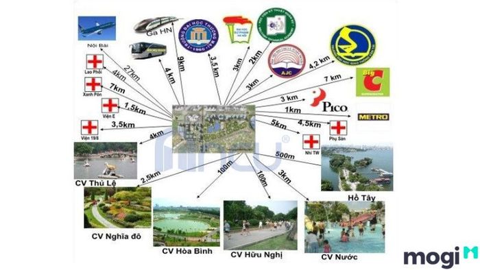 Các tiện ích ngoại khu của khu đô thị Ngoại Giao Đoàn
