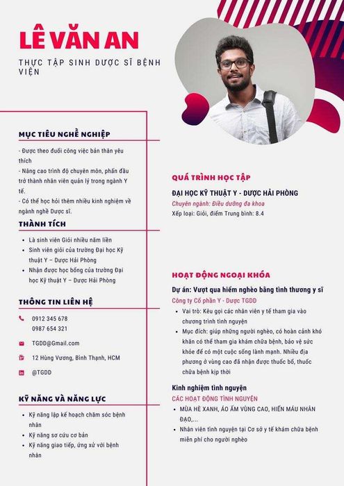 CV dành cho dược sĩ bán thuốc