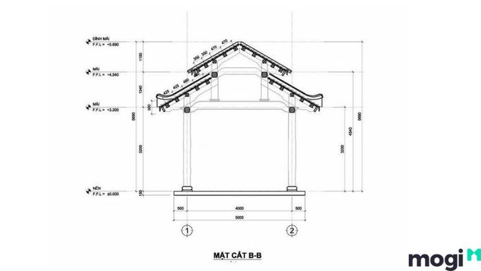 Kích thước nhà lục giác