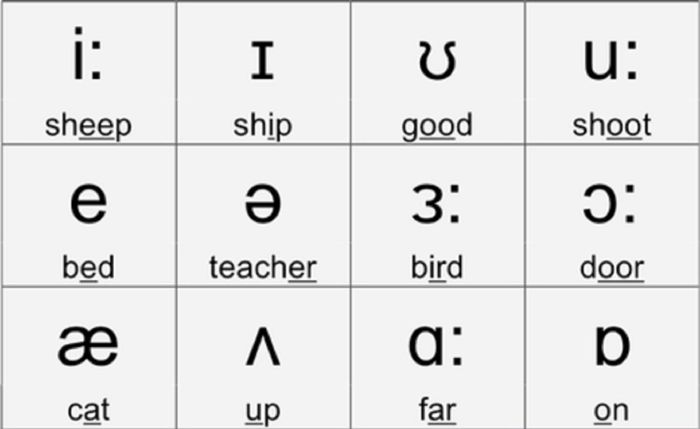 Phonics