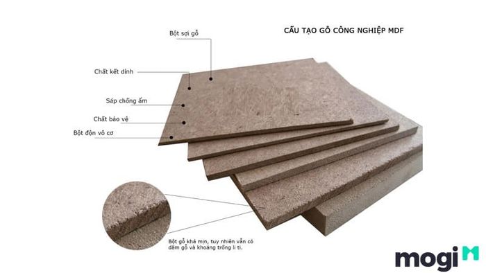 Cấu tạo của gỗ MDF