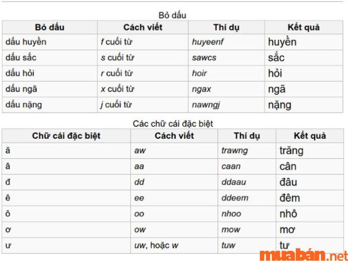 Bảng mã Telex