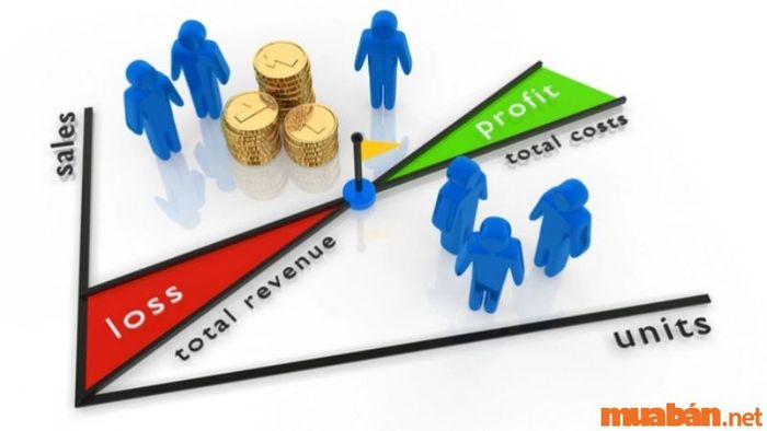Công thức để tính doanh thu bán hàng là gì? Hướng dẫn cách tính tổng doanh thu