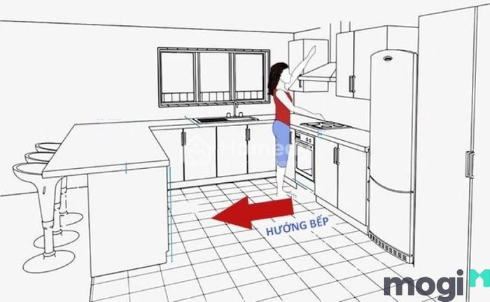 Nhà hướng Đông Bắc nên đặt bếp ở đâu để mang lại tài lộc? Làm sao để xác định đúng hướng bếp?